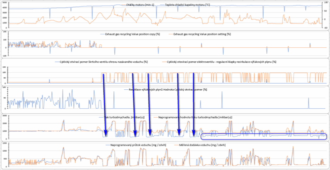 Reklamovaný jev tvrdých výpadků motoru