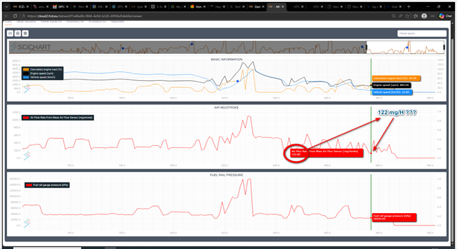 Jediný moment, který napověděl EOBD protokol